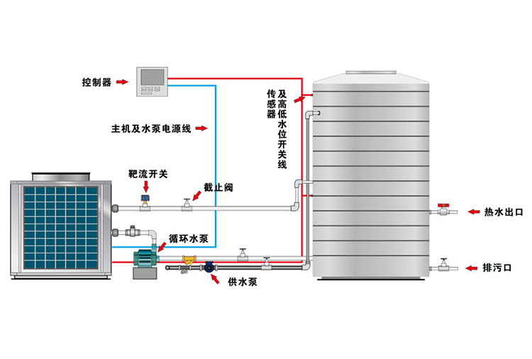 运行原理图与使用费用对比